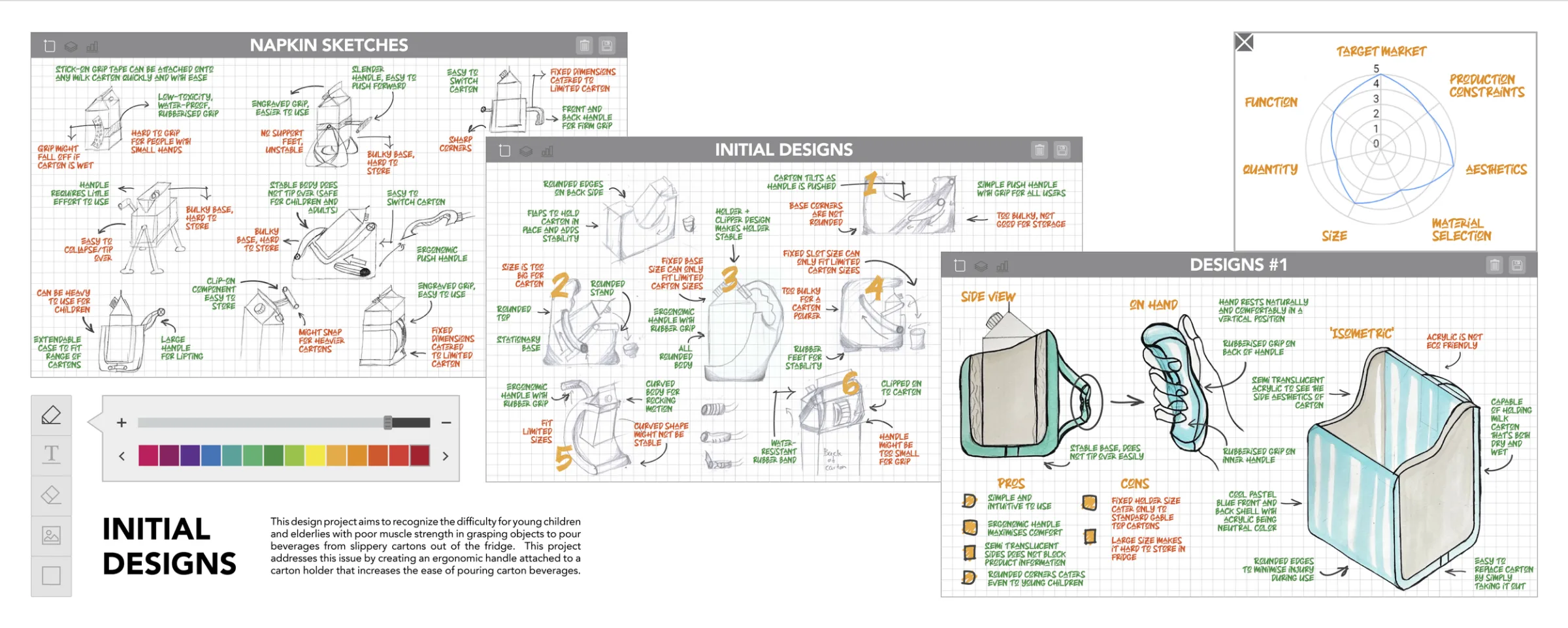 Initial designs board: annotated napkin sketches, six numbered concept sketches of carton holders and handles on grid paper, a radar-chart evaluation and a coloured concept with pros and cons.