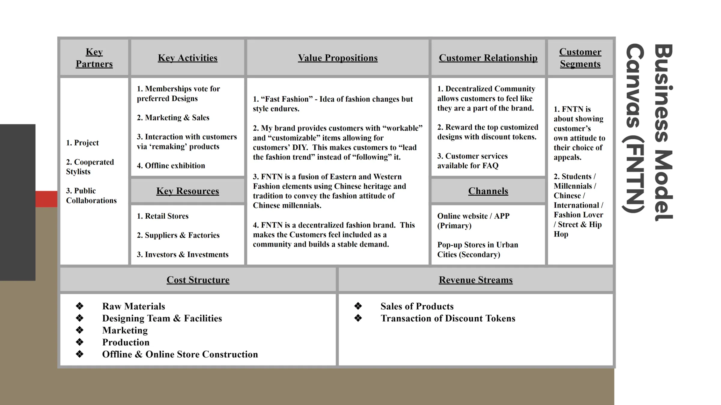 Business Model Canvas for FNTN covering partners, activities, value propositions, channels, customer segments, costs and revenue