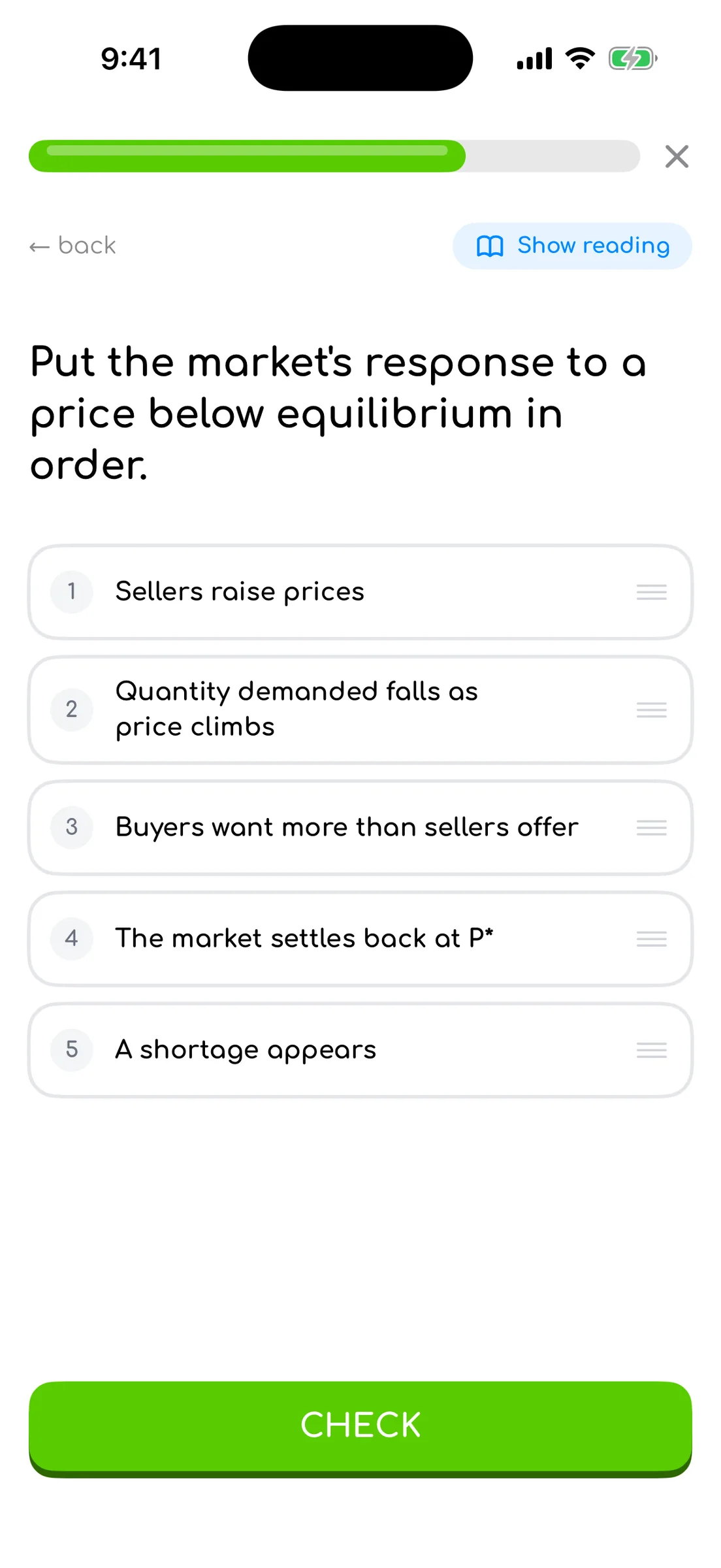 Sequencing question: five numbered, draggable rows describing how a market responds to a price below equilibrium.