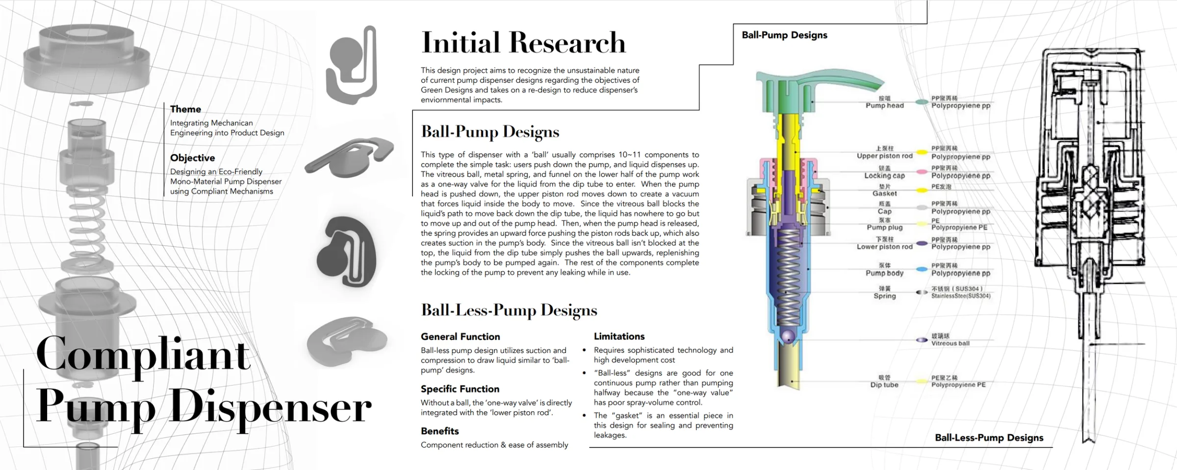 Board 1, “Compliant Pump Dispenser”: serif title, theme and objective, exploded grey renders of pump parts and compliant-flap shapes, initial research on ball-pump and ball-less-pump designs, and a colour-coded cross-section of a conventional ball pump with its parts and materials labelled